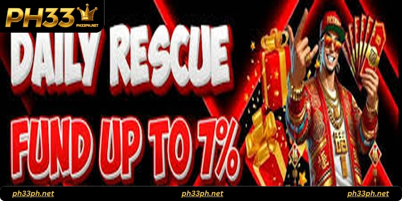 Benefits of Using a Daily Loss Rescue Fund
