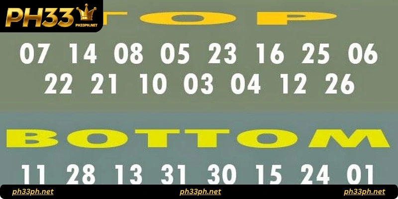 FAQs About EZ2 Lotto