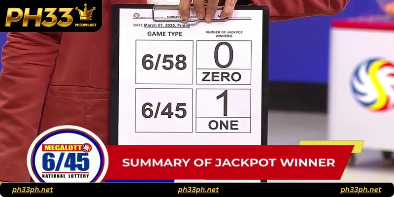 Responsible Gambling Practices